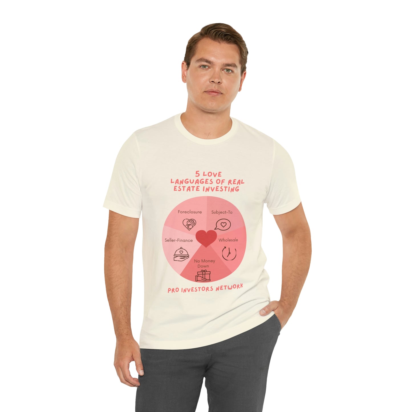 5 Love Languages of RE PRO T-shirt