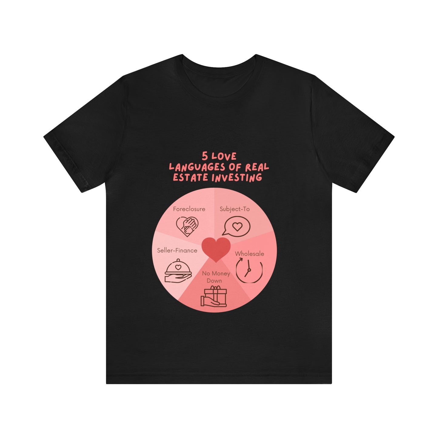 5 Love Languages of RE T-shirt