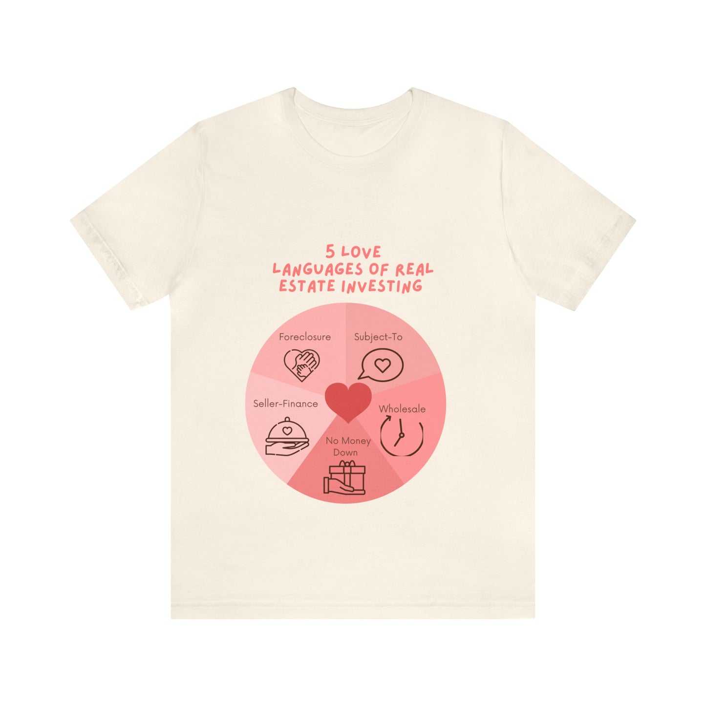 5 Love Languages of RE T-shirt