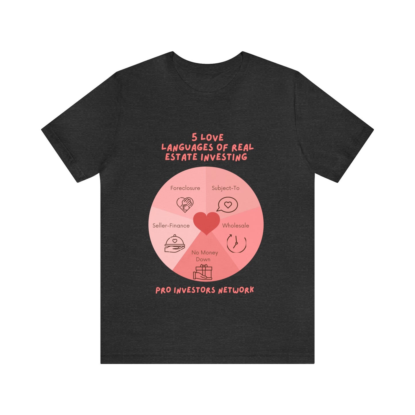 5 Love Languages of RE PRO T-shirt