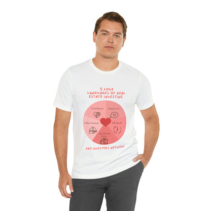 5 Love Languages of RE PRO T-shirt