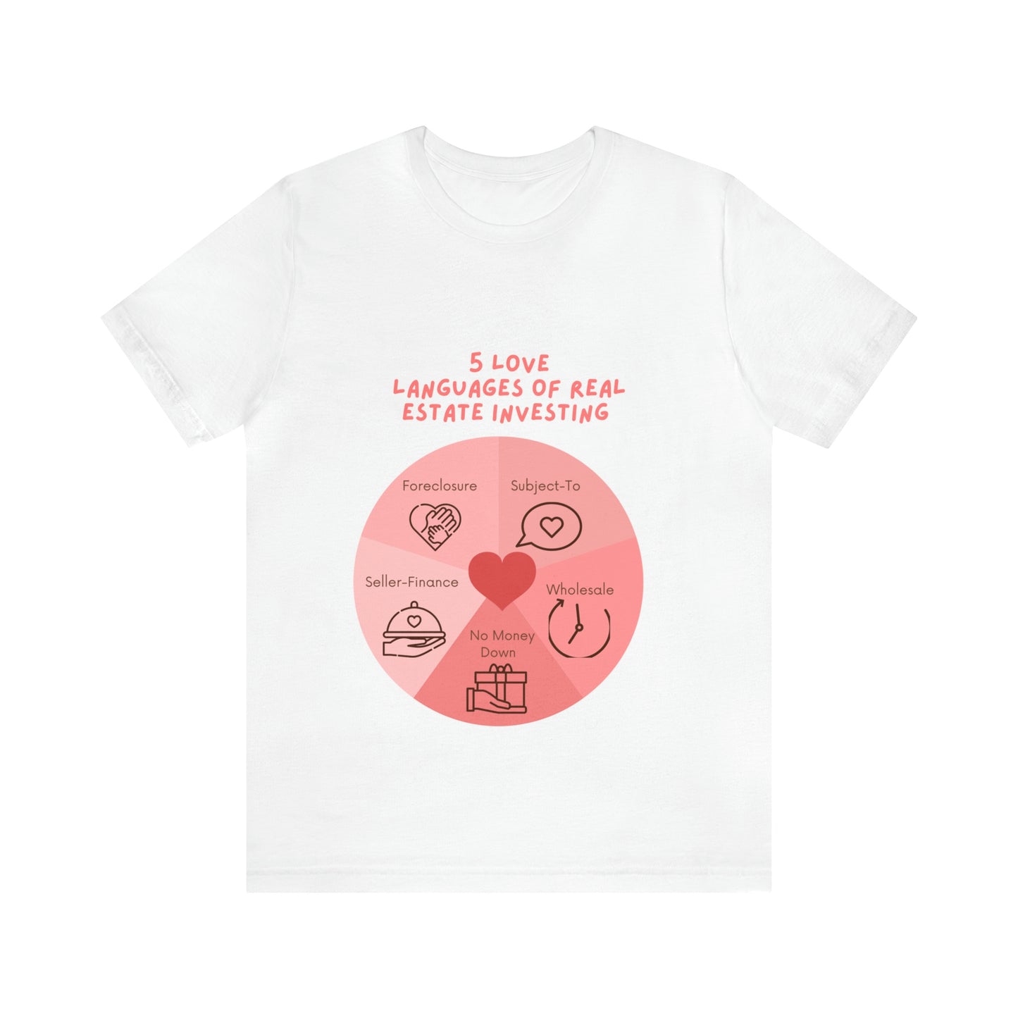 5 Love Languages of RE T-shirt