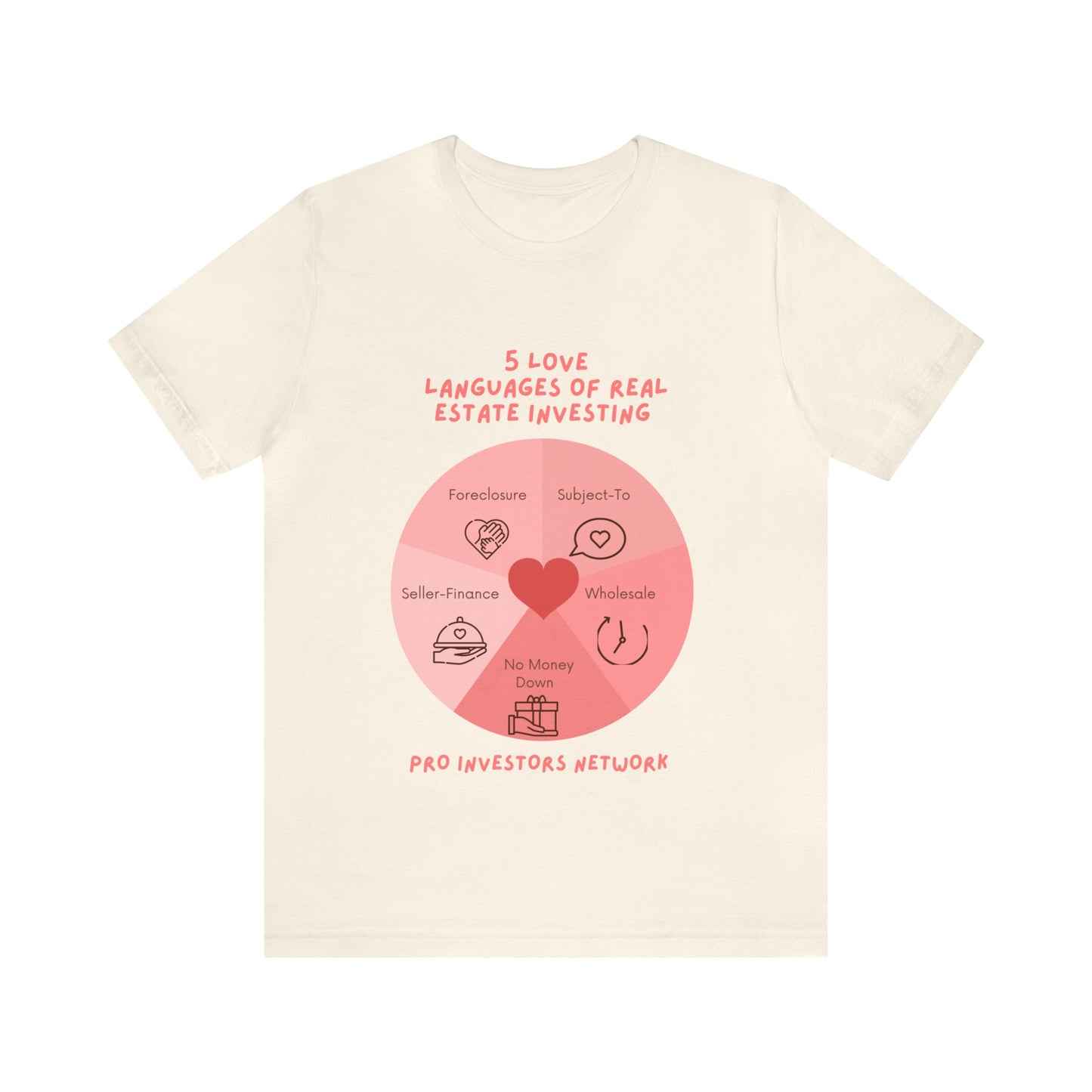 5 Love Languages of RE PRO T-shirt